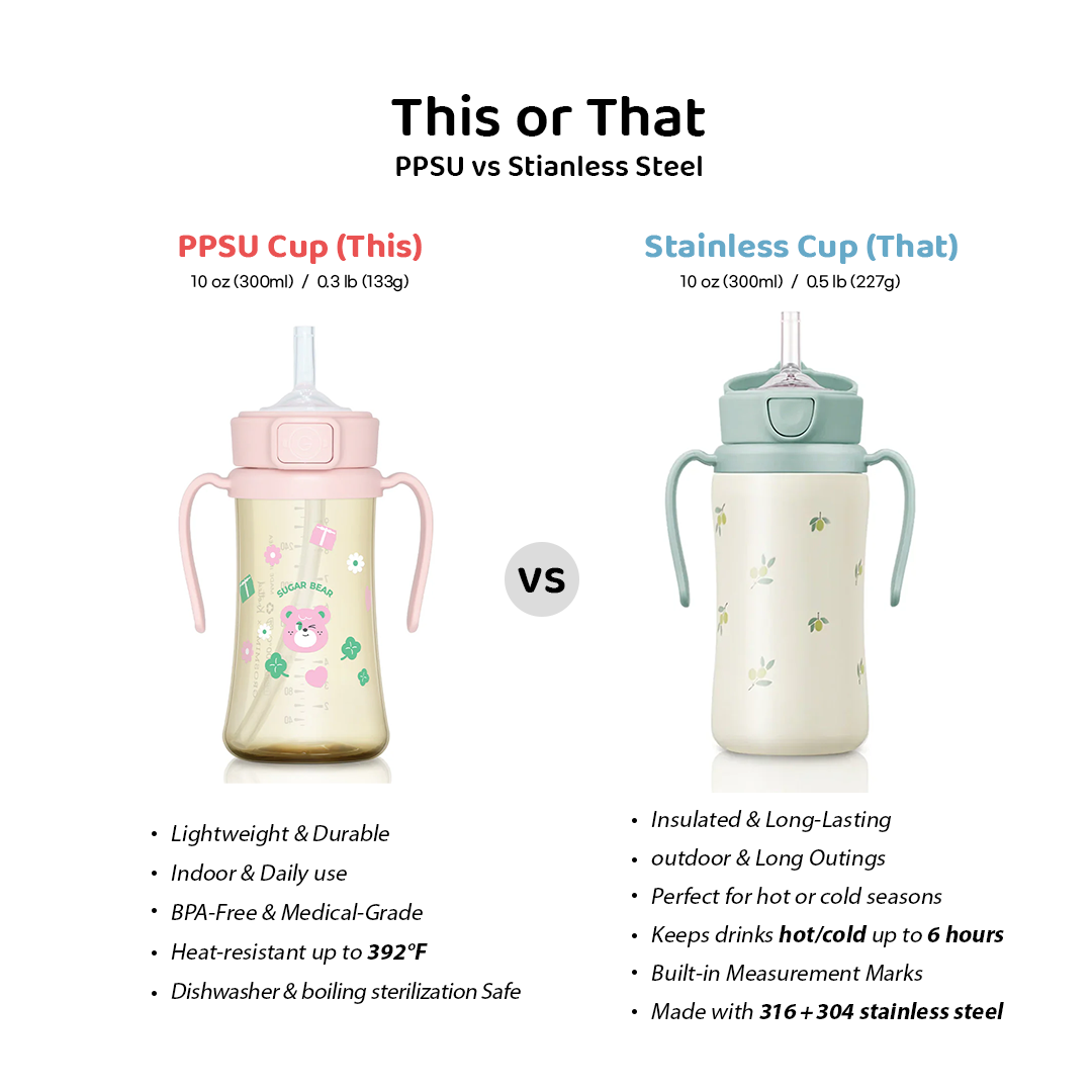 Grosmimi PPSU Straw Cup with Flip Top - 10oz (300ml) Stage 2 Straw