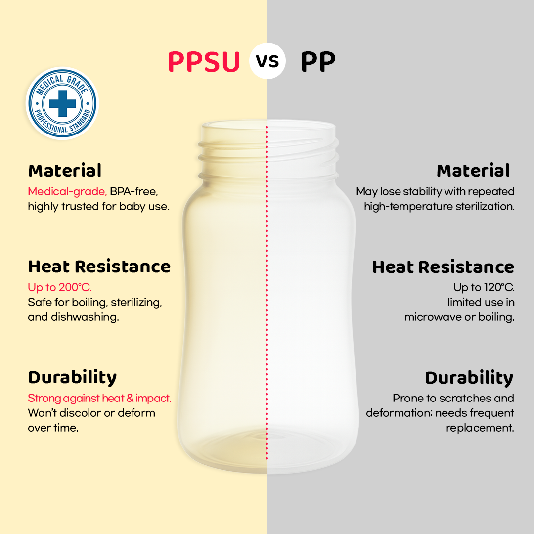 Grosmimi PPSU Straw Cup - 6oz (200ml)