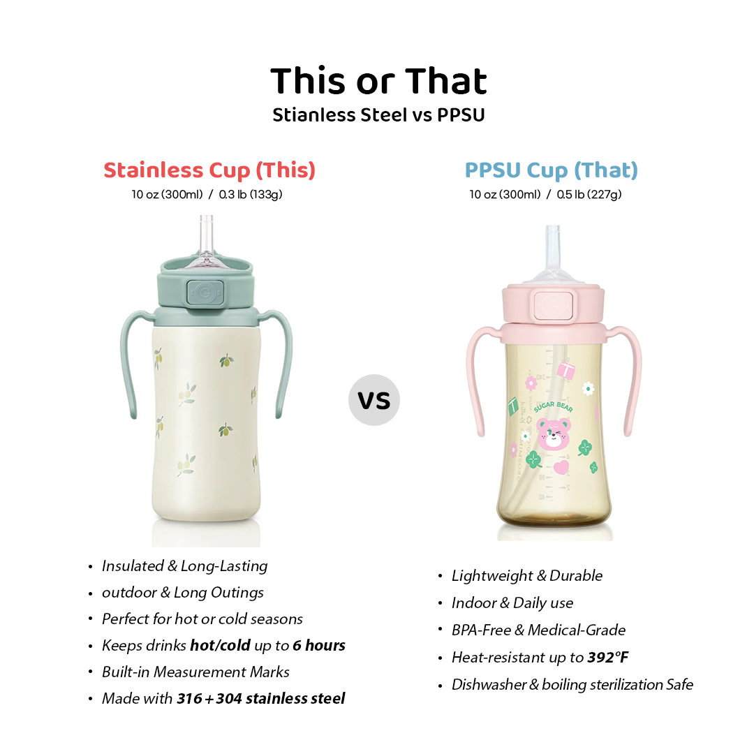 Grosmimi Stainless Steel Straw Cup with Flip Top - 6oz (200ml)