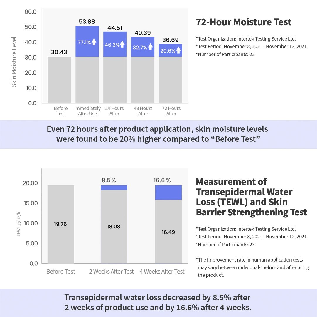 CHA&MOM Essential Bundle - Zezebaebae