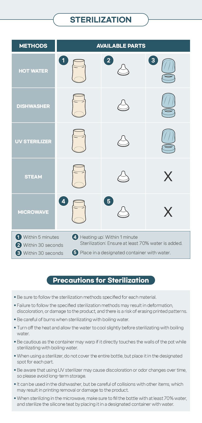 Grosmimi PPSU Baby Bottle - 10oz (300ml) - Zezebaebae